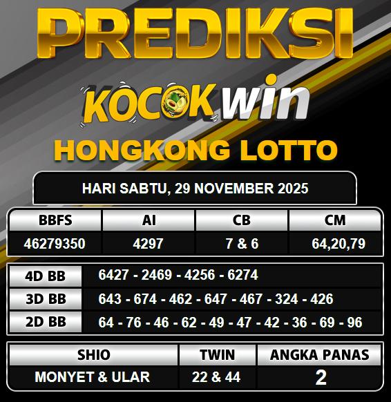 PREDIKSI TOGEL KOCOKWIN