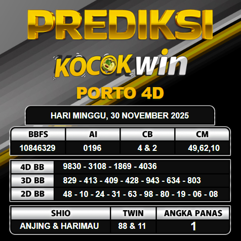 PREDIKSI TOGEL KOCOKWIN