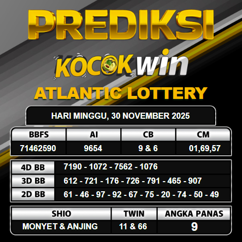 PREDIKSI TOGEL KOCOKWIN