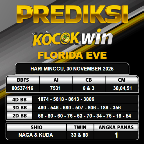 PREDIKSI TOGEL KOCOKWIN