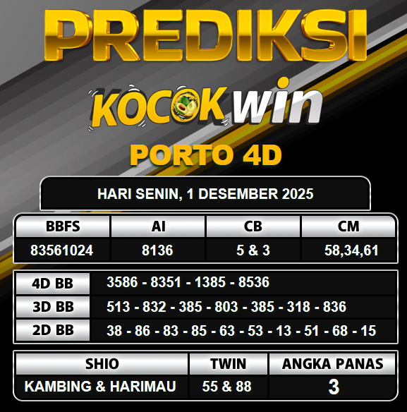 PREDIKSI TOGEL KOCOKWIN