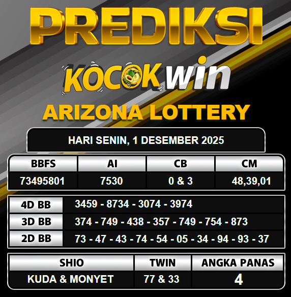 PREDIKSI TOGEL KOCOKWIN