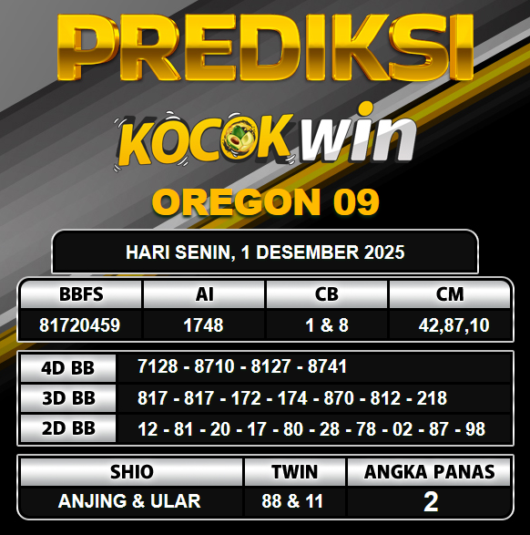 PREDIKSI TOGEL KOCOKWIN