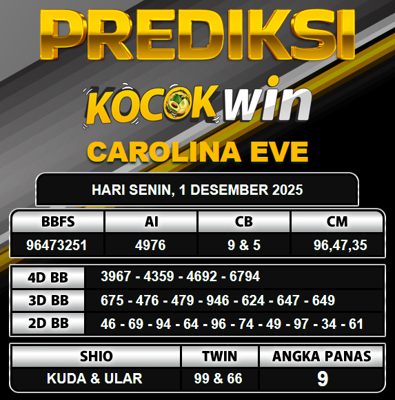PREDIKSI TOGEL KOCOKWIN