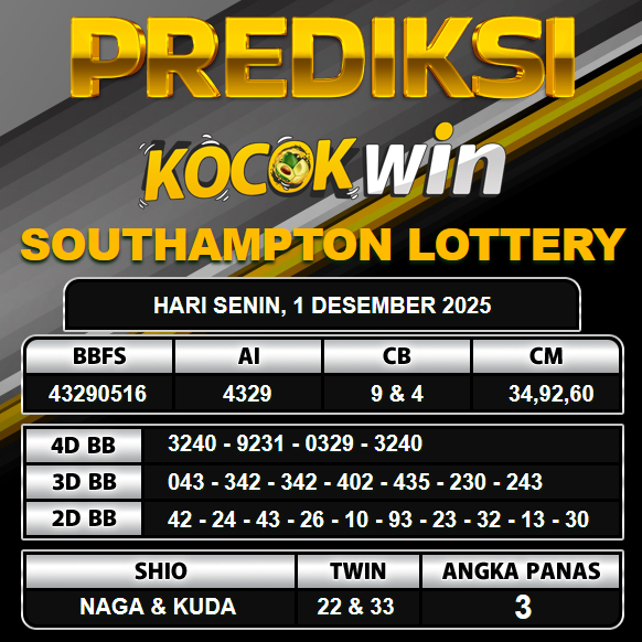 PREDIKSI TOGEL KOCOKWIN