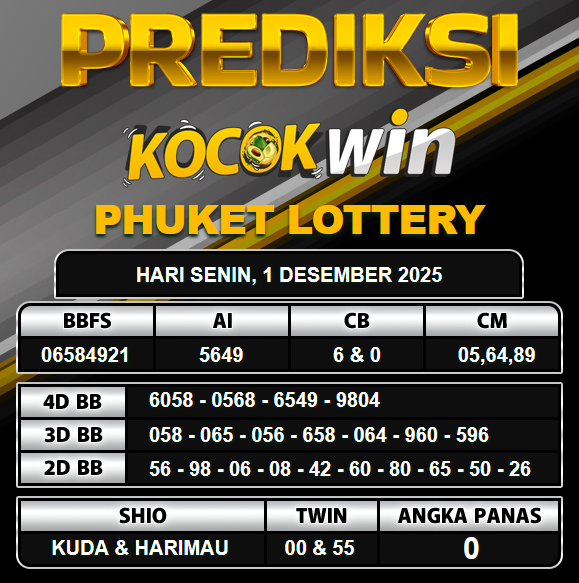 PREDIKSI TOGEL KOCOKWIN