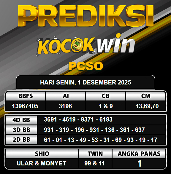 PREDIKSI TOGEL KOCOKWIN