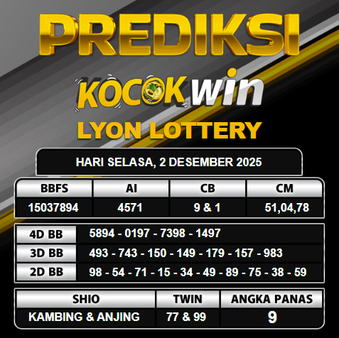 PREDIKSI TOGEL KOCOKWIN