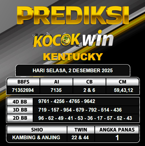 PREDIKSI TOGEL KOCOKWIN