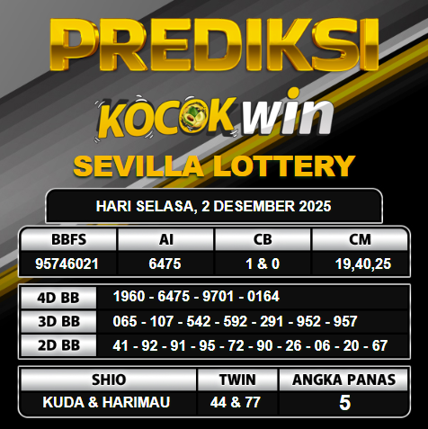 PREDIKSI TOGEL KOCOKWIN