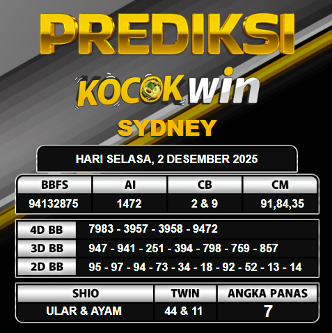 PREDIKSI TOGEL KOCOKWIN