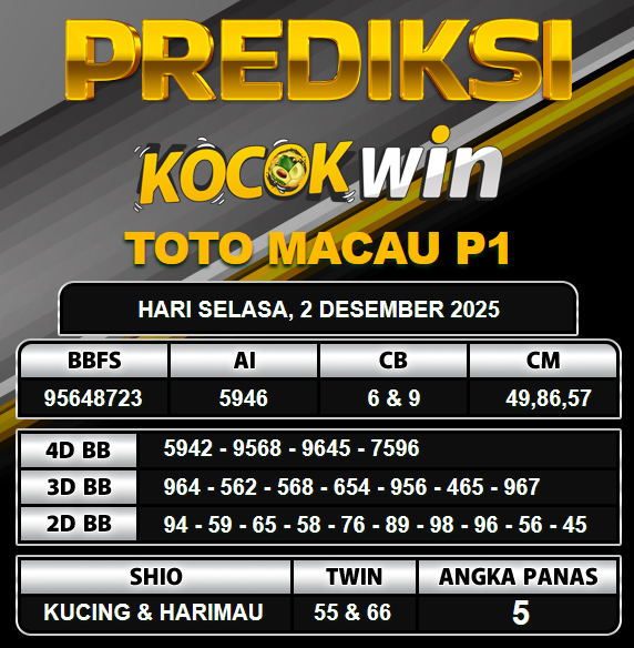 PREDIKSI TOGEL KOCOKWIN