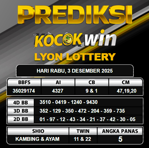 PREDIKSI TOGEL KOCOKWIN