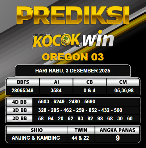 PREDIKSI TOGEL KOCOKWIN