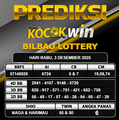 PREDIKSI TOGEL KOCOKWIN