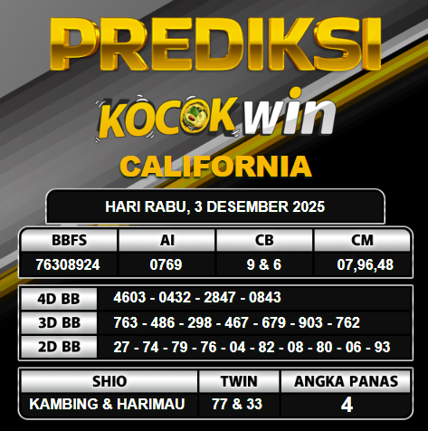 PREDIKSI TOGEL KOCOKWIN