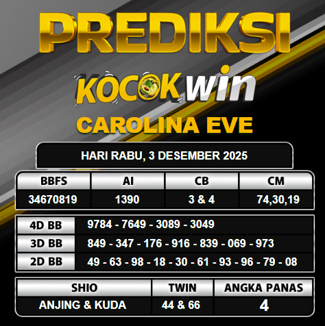 PREDIKSI TOGEL KOCOKWIN
