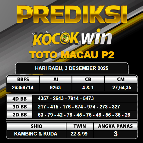 PREDIKSI TOGEL KOCOKWIN