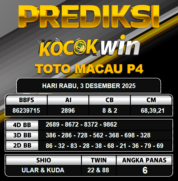 PREDIKSI TOGEL KOCOKWIN