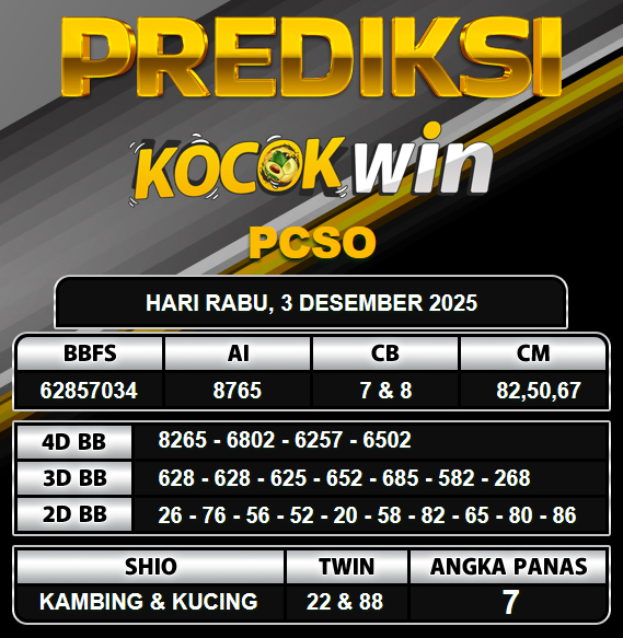 PREDIKSI TOGEL KOCOKWIN