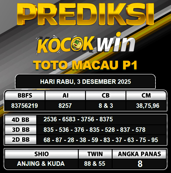 PREDIKSI TOGEL KOCOKWIN