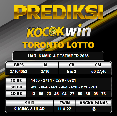 PREDIKSI TOGEL KOCOKWIN