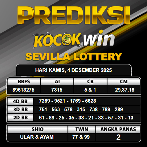 PREDIKSI TOGEL KOCOKWIN