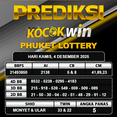 PREDIKSI TOGEL KOCOKWIN