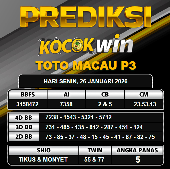 PREDIKSI TOGEL KOCOKWIN