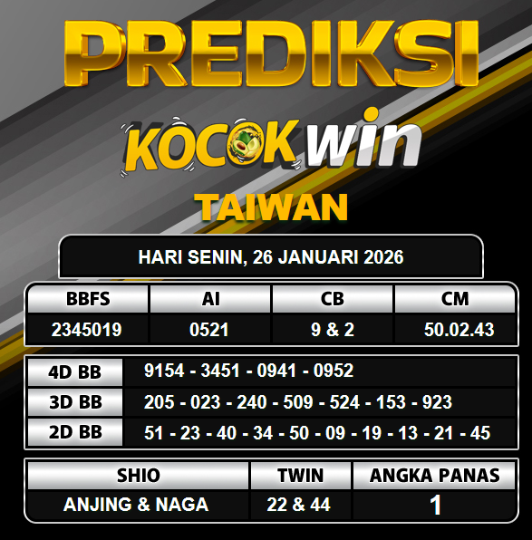 PREDIKSI TOGEL KOCOKWIN