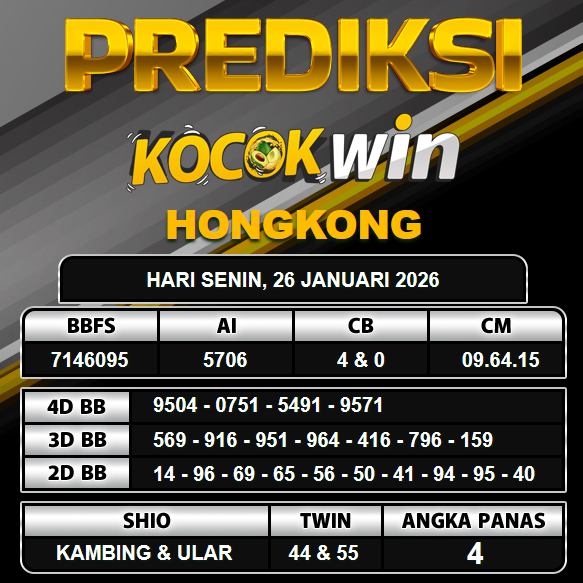 PREDIKSI TOGEL KOCOKWIN