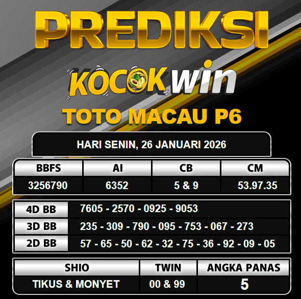 PREDIKSI TOGEL KOCOKWIN