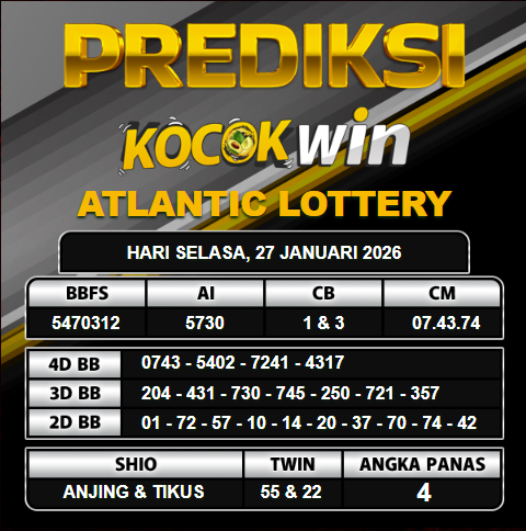 PREDIKSI TOGEL KOCOKWIN