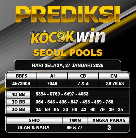 PREDIKSI TOGEL KOCOKWIN