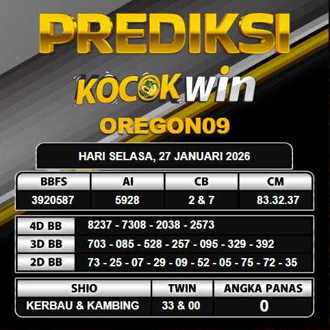 PREDIKSI TOGEL KOCOKWIN