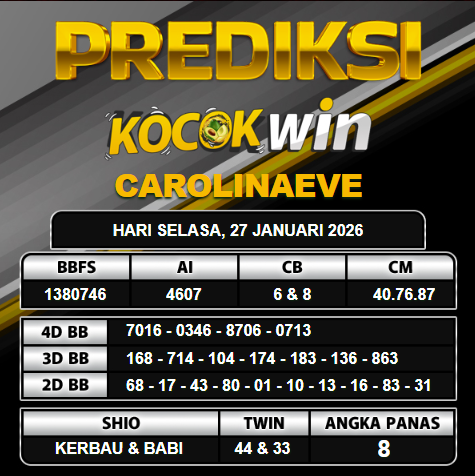 PREDIKSI TOGEL KOCOKWIN