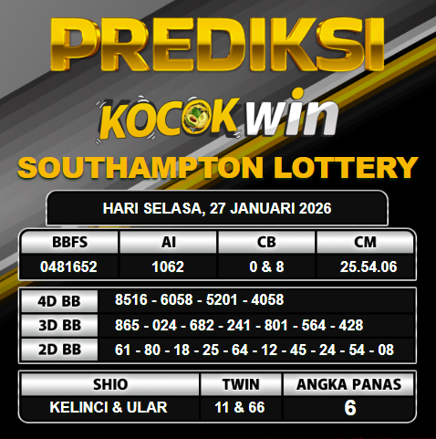 PREDIKSI TOGEL KOCOKWIN