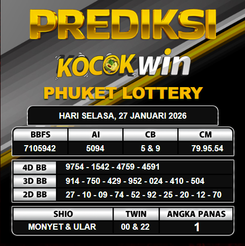 PREDIKSI TOGEL KOCOKWIN