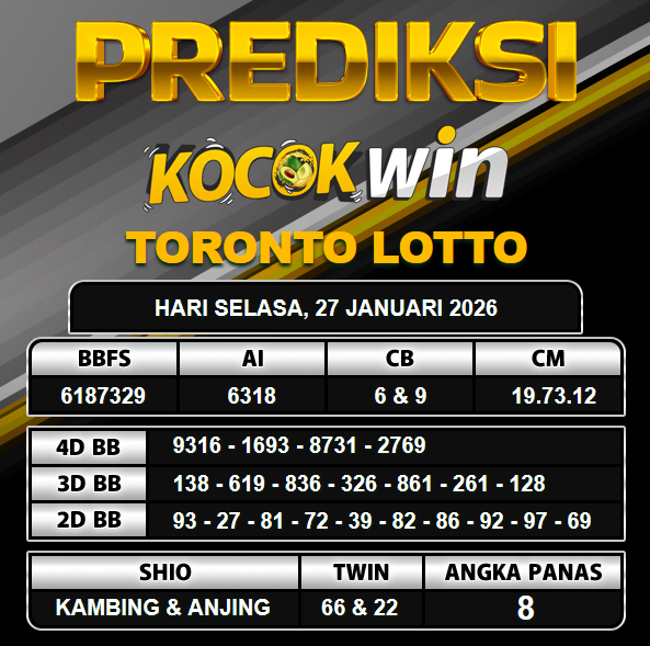 PREDIKSI TOGEL KOCOKWIN