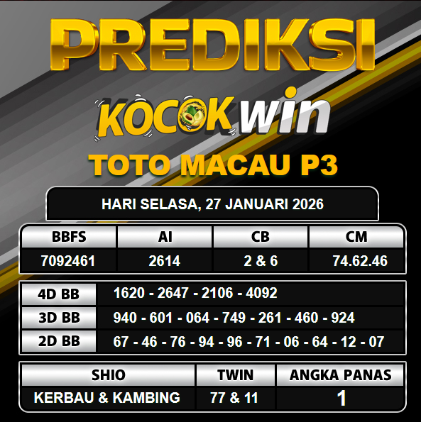 PREDIKSI TOGEL KOCOKWIN
