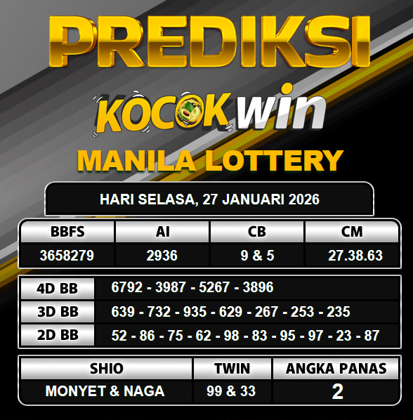 PREDIKSI TOGEL KOCOKWIN
