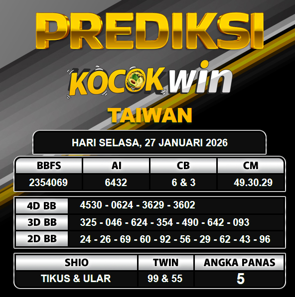 PREDIKSI TOGEL KOCOKWIN