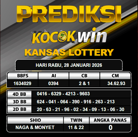 PREDIKSI TOGEL KOCOKWIN