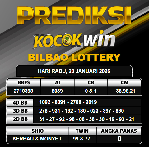 PREDIKSI TOGEL KOCOKWIN