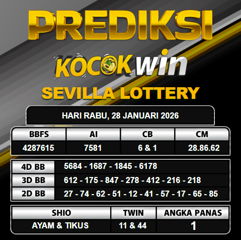 PREDIKSI TOGEL KOCOKWIN