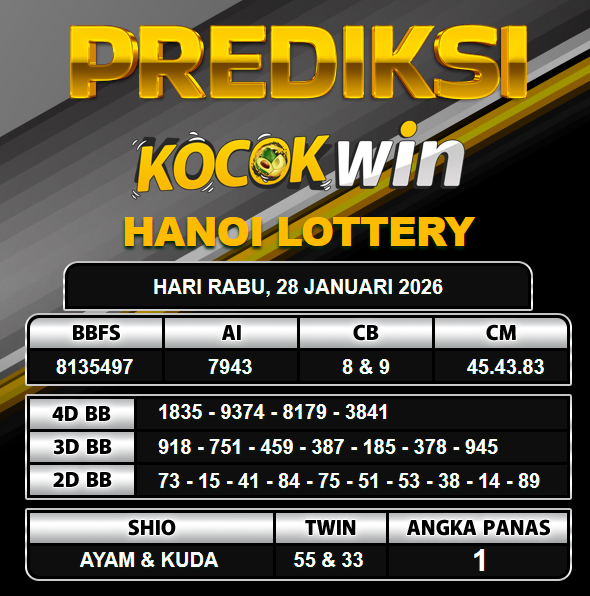 PREDIKSI TOGEL KOCOKWIN