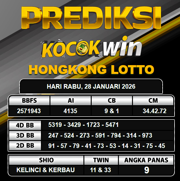 PREDIKSI TOGEL KOCOKWIN