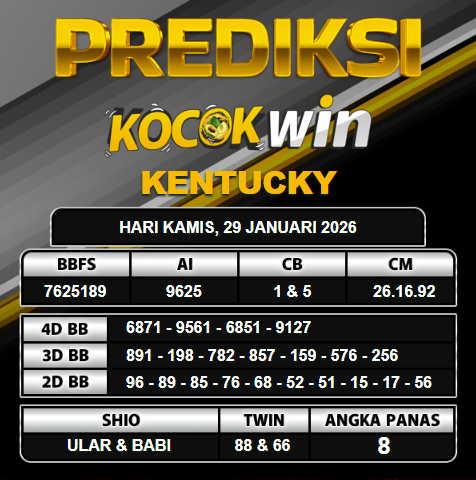 PREDIKSI TOGEL KOCOKWIN