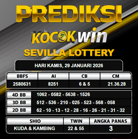 PREDIKSI TOGEL KOCOKWIN