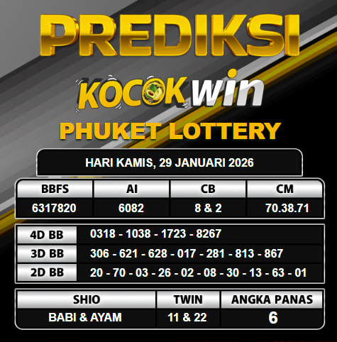 PREDIKSI TOGEL KOCOKWIN
